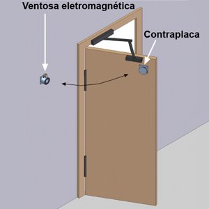 Aplicação Ventosa