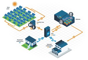 TELERGON Energia Fotovoltaica