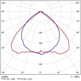 Como interpretar os dados de uma luminária 